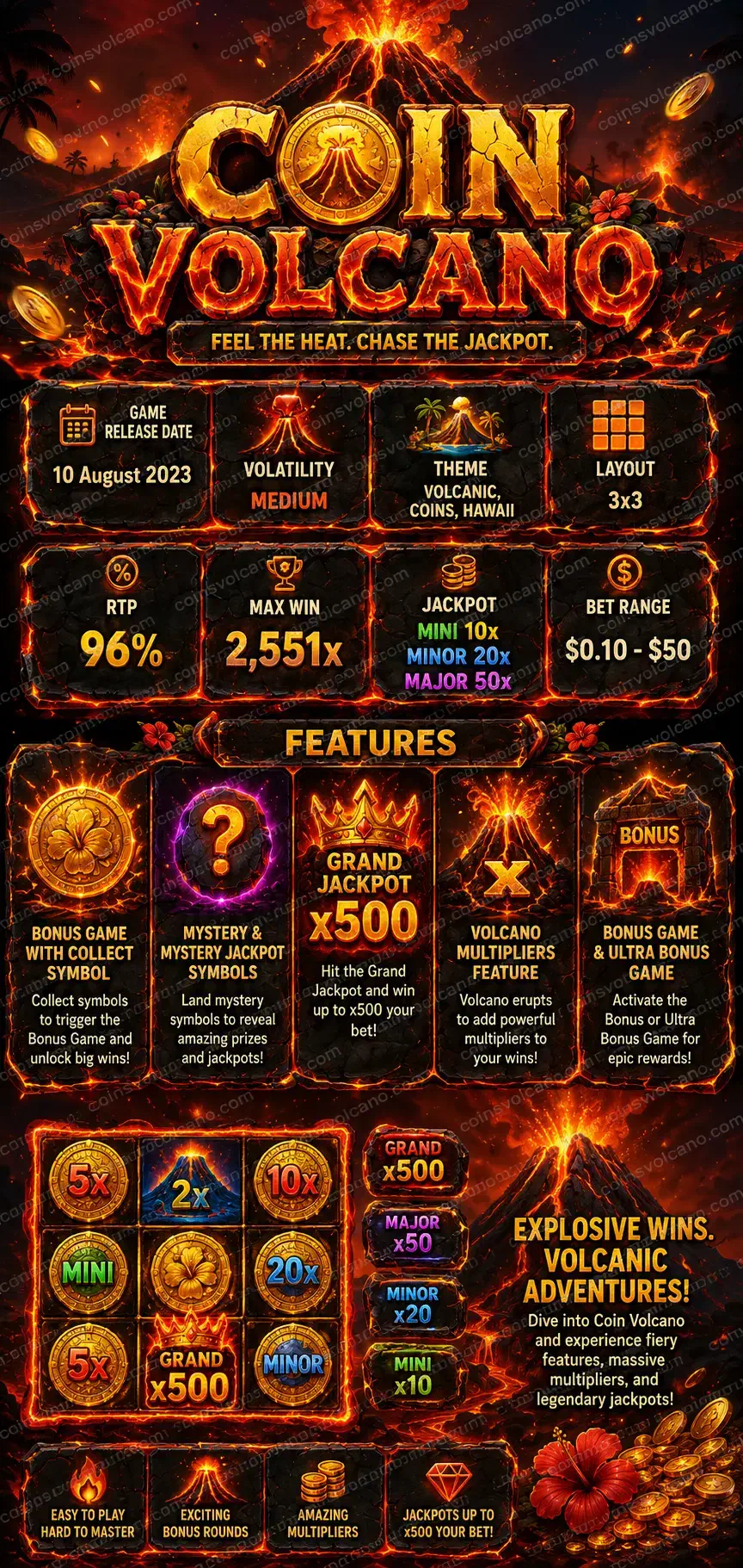 Infográfico comparativo dos jogos Coin Volcano
