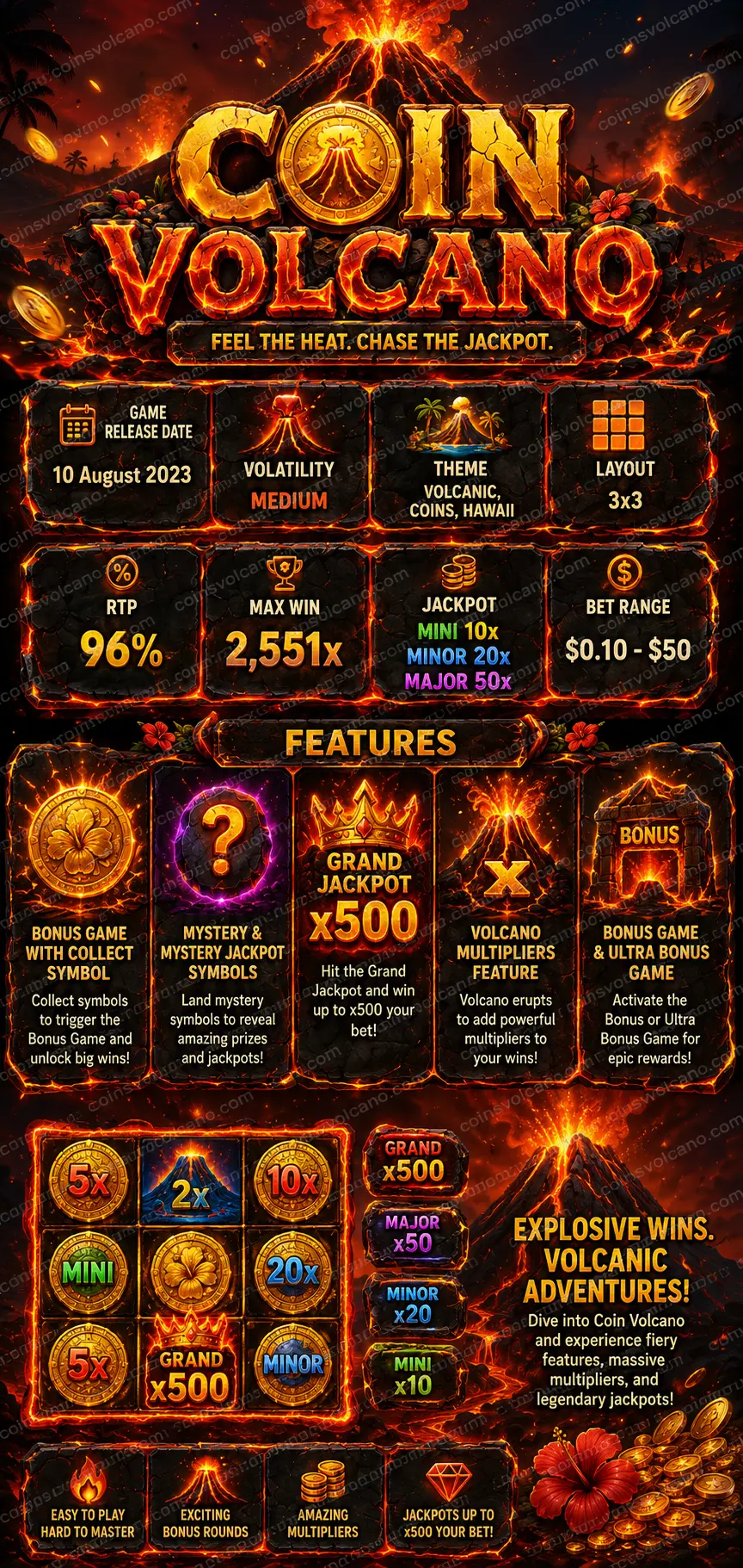 Coin Volcano games comparison infographic